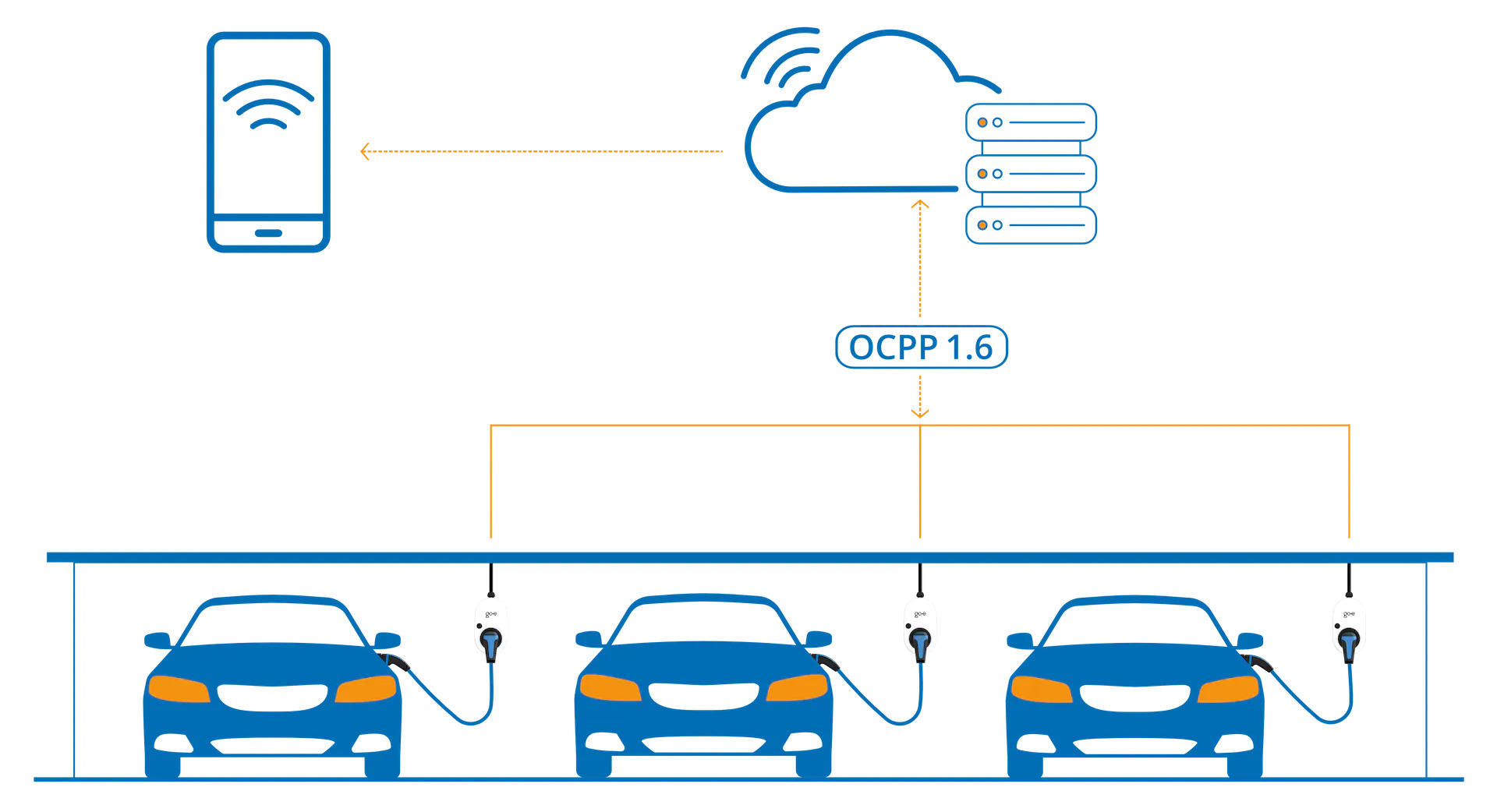 OCPP'li Wallbox: Avantajları ve Uygulama Alanları