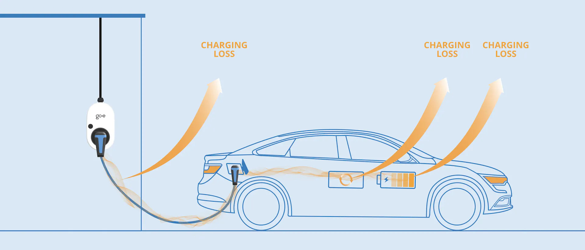 Elektrikli Arabalarda Şarj Kayıpları - Enerji Nereye Gidiyor?